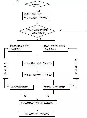 房建项目监理规划范本！_13