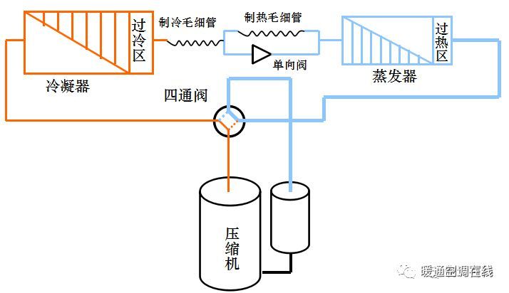 23个空调应用技巧你应该知道_3