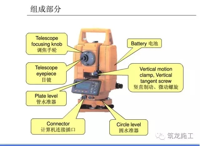 工程桩自动编号并提取坐标程序资料下载-史上最全，全站仪坐标放样及测量施工操作流程！