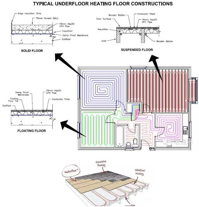 湖北地源热泵资料下载-在英国，地暖是怎么施工的？
