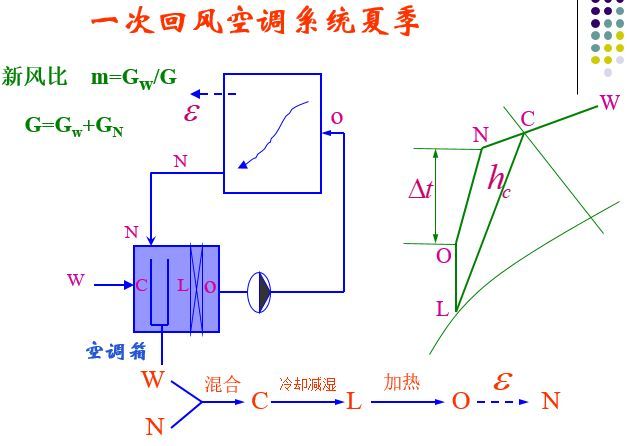 [干货连载]空气调节系统（一）_15