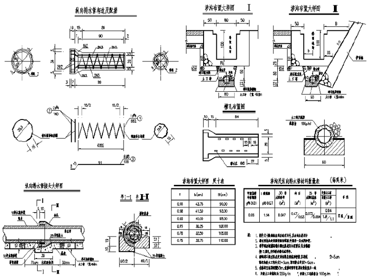 公路局建筑资料下载-[山东]潍坊交通工程路基/路面/排水/防护/环保施工图