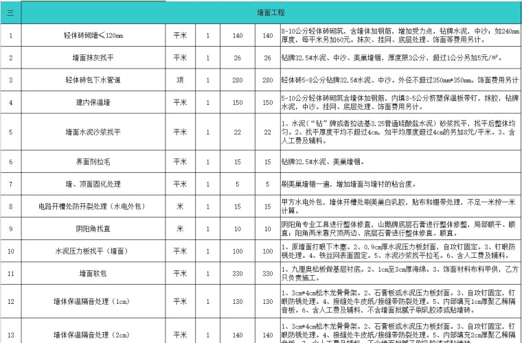 装饰工程工程预算报价表-3、墙面工程