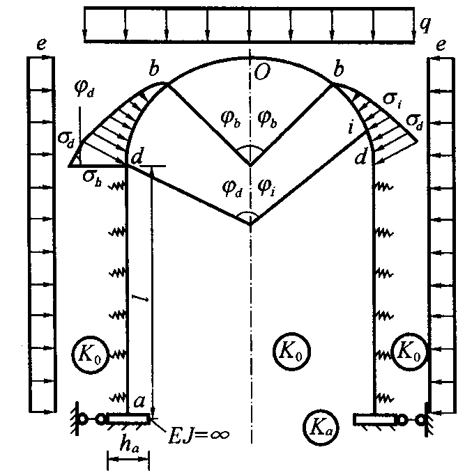 直墙式衬砌计算图式