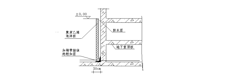 超高层住宅地下室资料下载-[上海]筒-剪结构体系超高层住宅施工组织设计