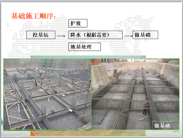 基础与地下室构造基础知识教程-基础施工顺序