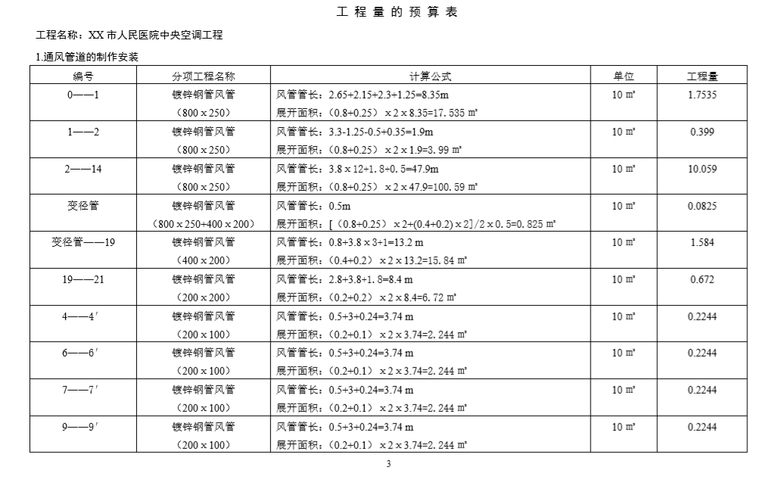 医院中央空调风系统施工工程预算书范例-工程量预算表