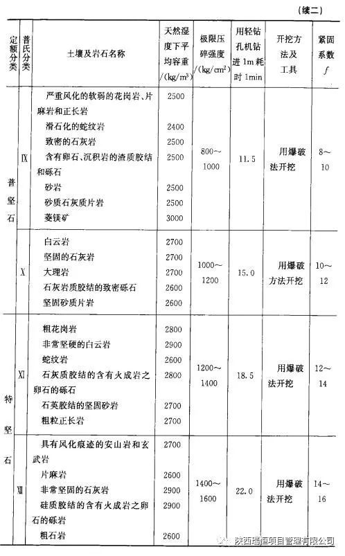 市政工程造价——土石方工程定额工程量计算全解_8