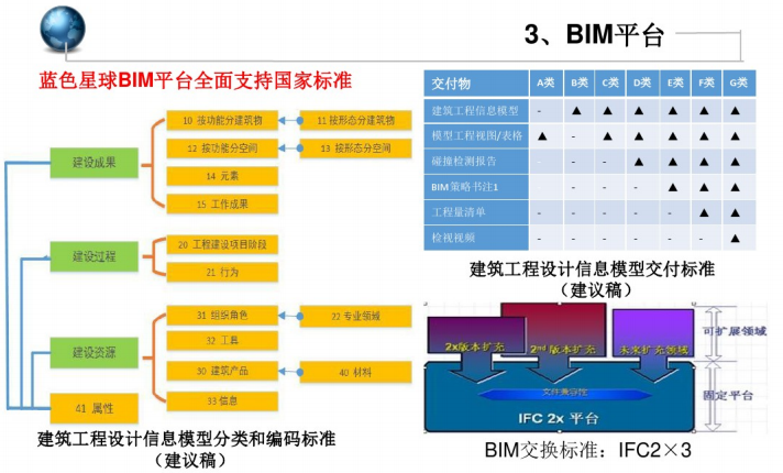 BIM2.0的技术进步（37页PPT）_8