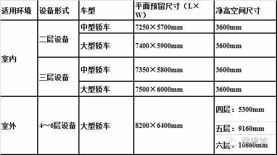 万科3种车库设计的解决方案_13