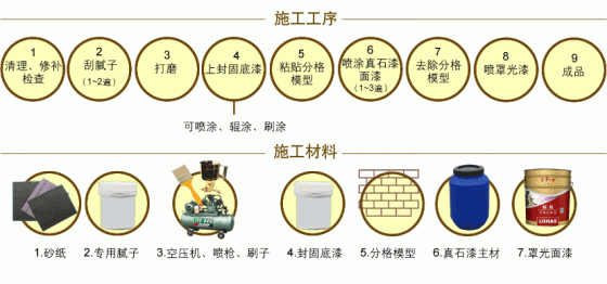 真石漆结构资料下载-超耐候性真石漆的施工方案