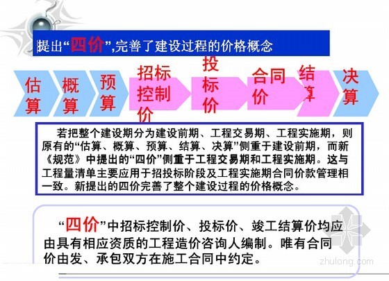 听说做造价现在都流行装B，但是这B装的，我给满分！-[最新]2013版清单计价规范6大关键核心点深度解读（名师精讲317页）