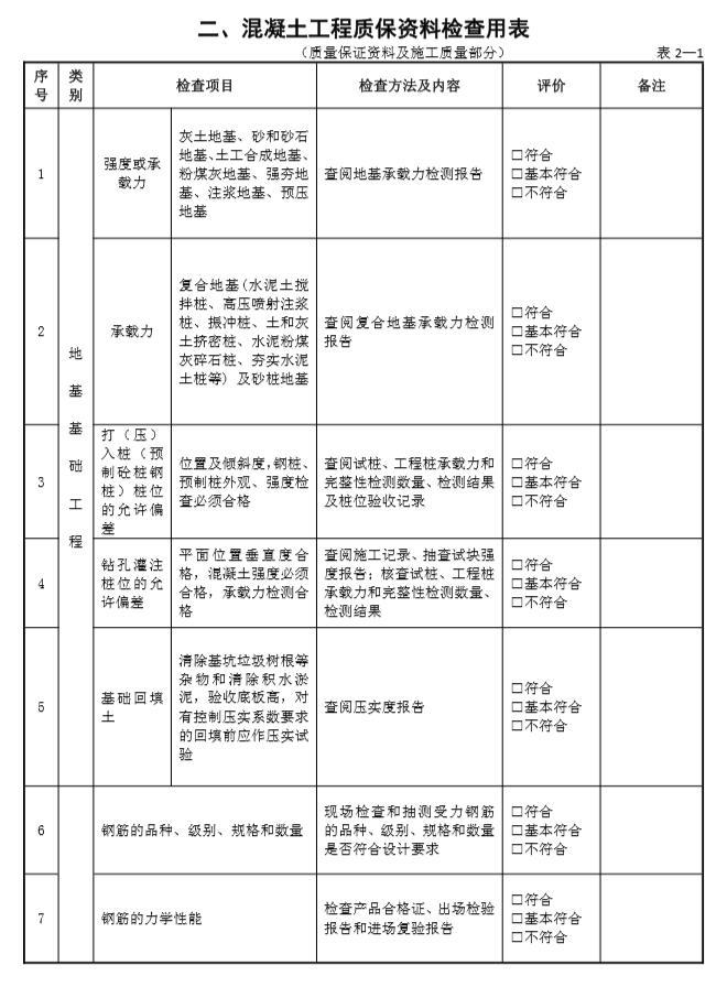 房建工程监理质量检查表格-混凝土工程质保资料检查用表 （质量保证资料及施工质量部分）