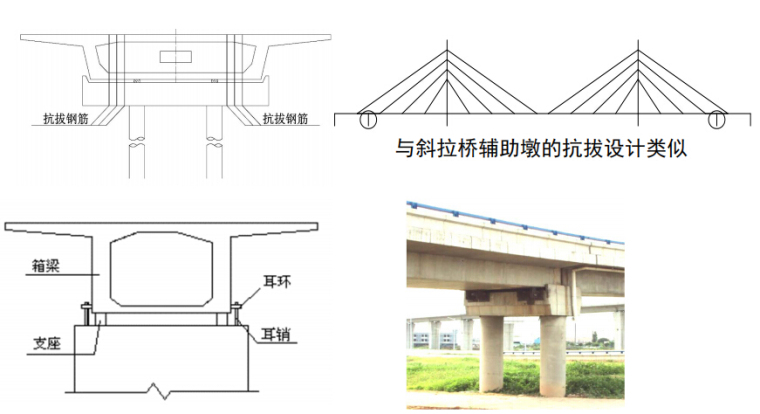 解读公路钢筋混凝土及预应力混凝土桥涵设计规范JTG3362-2018-设置冗余约束