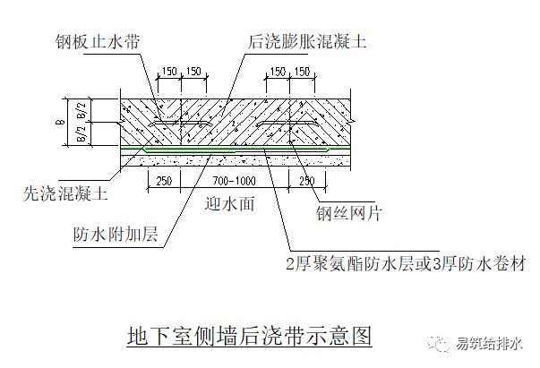 地下室防渗节点标准化做法施工工艺详解！_5