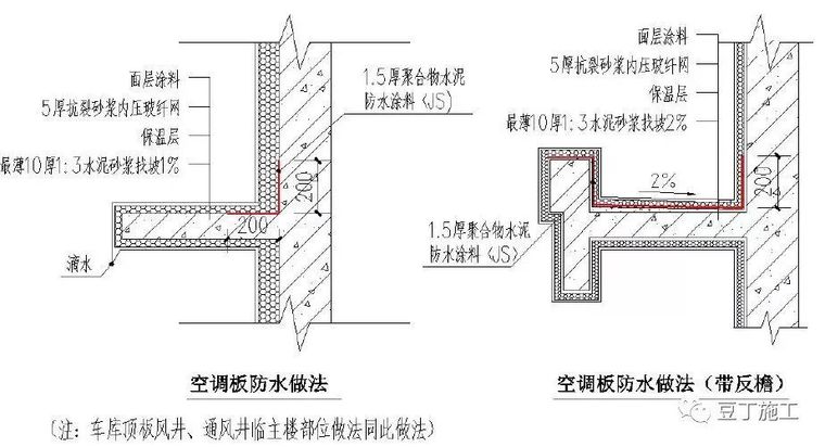 49个建筑防水工程标准化节点做法，赶工期也不能省！_23