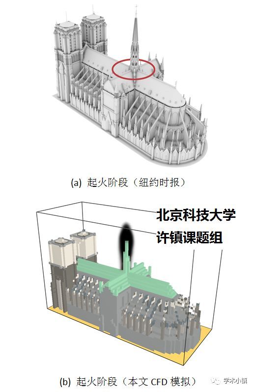 转载：巴黎圣母院火灾蔓延过程计算流体力学(CFD)模拟_5