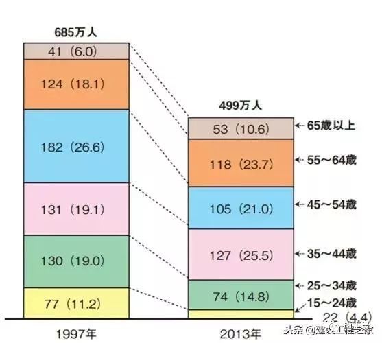 建筑工程项目案例分享资料下载-日本工程项目的施工精细化管理，令人感叹！