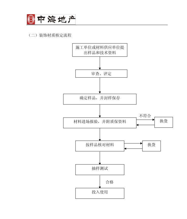 建筑工程质量管理手册(知名地产地产)-126页-装饰材质核定流程