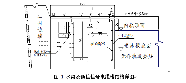 电缆沟槽施工技术方案资料下载-青云山隧道沟槽施工方案.