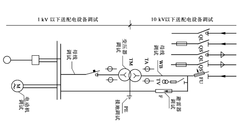 防雷接地手工计价讲解_5