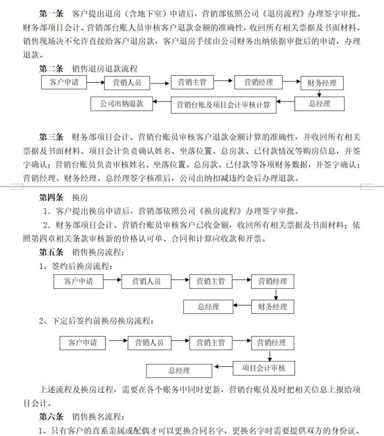 房地产销售及收款管理制度（共12页）-退房、换房、合同变更