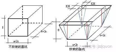 计算基础土方开挖量的简便方法？？？_2