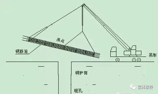 桥梁桩基施工全流程解析_6