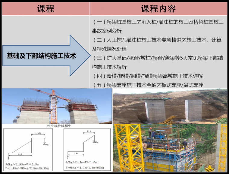 10月30日开班！[最后一期]桥梁工程施工现场负责人速成班_8