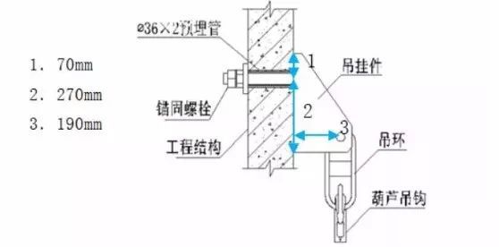 解剖附着式升降脚手架！（构造拆解+检查要点）_27