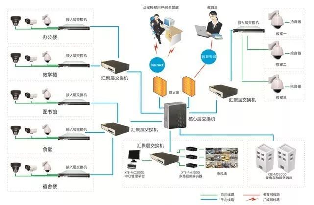 弱电系统文字介绍及系统图展示_4