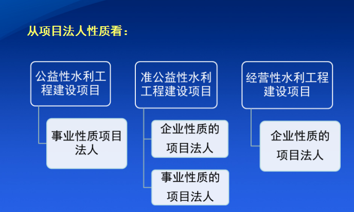 [水利部]水利工程建设管理模式及管理制度（共126页）-项目法人责任制