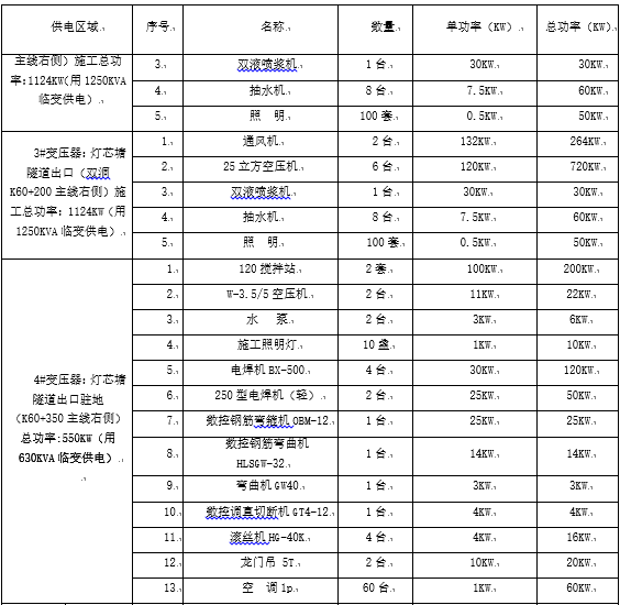 高速公路临时用电施工组织设计（专项方案，专家审核版本）_4