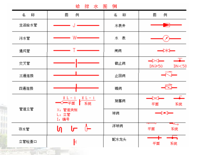 造价入门-建筑识图(含建筑、结构、水电施工图识读)-给排水图例