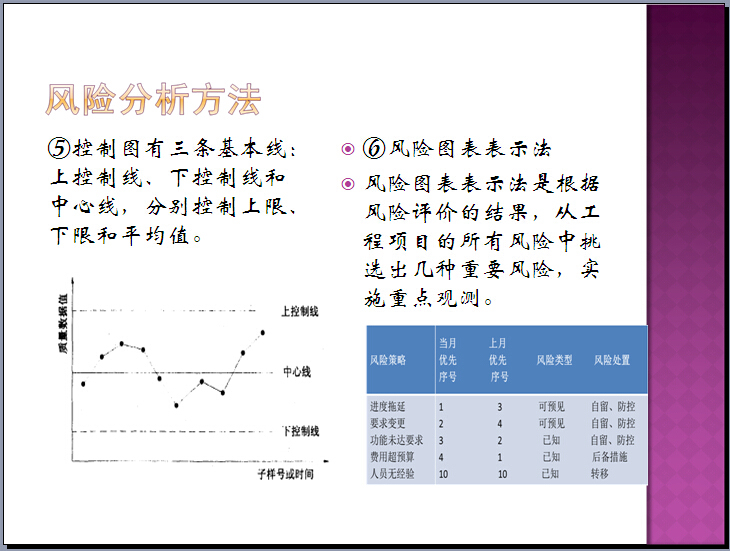 施工阶段风险管理讲解-风险分析方法