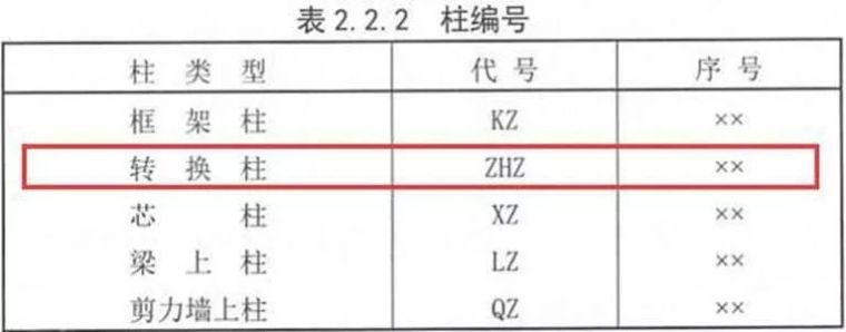 构件平法标注原则资料下载-16G VS 11G，看懂这些学薄图集！