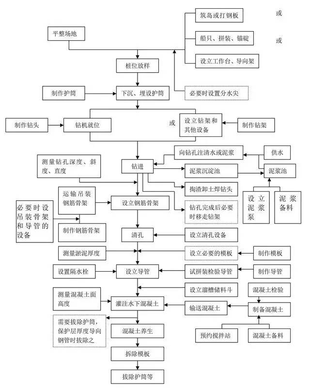 煤气管道工艺流程图资料下载-火速收藏！工程施工全套工艺流程图（内部资料）