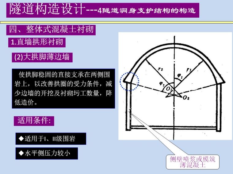 隧道洞身支护结构的构造设计_7