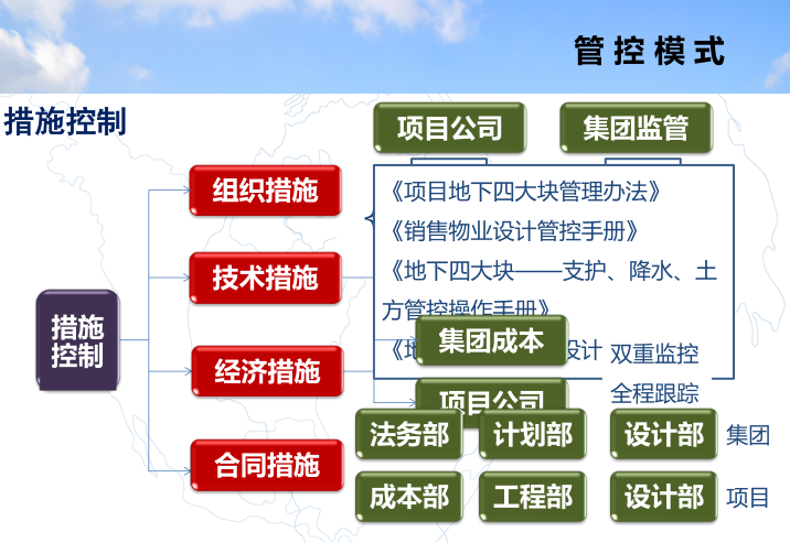 知名地产集团基坑设计及工程管控经验介绍_8