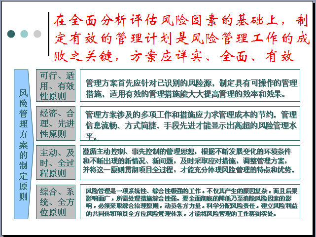 建筑工程风险与风险管理资料下载-建筑工程合同风险管理讲义（129页）