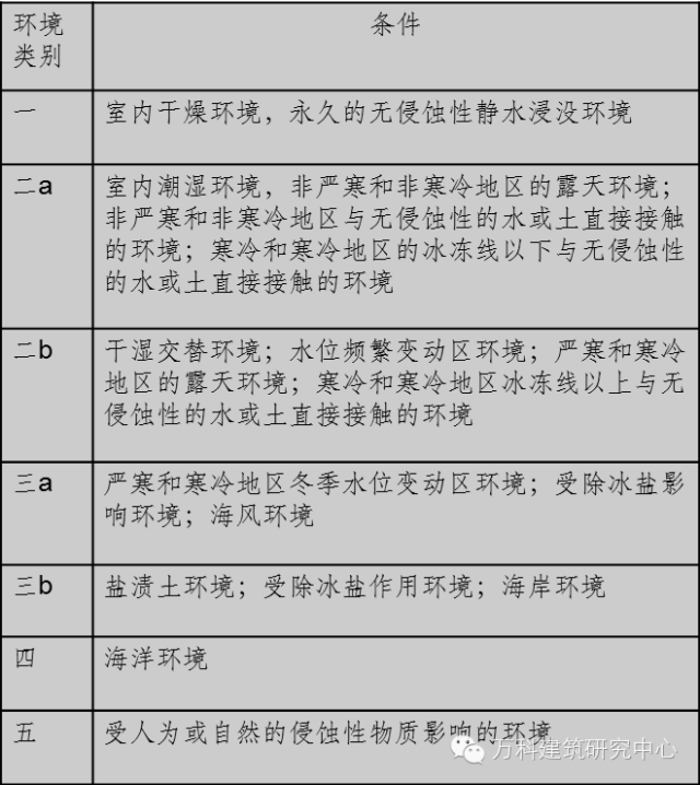 日本对混凝土保护层的控制措施，的确有一套！_4