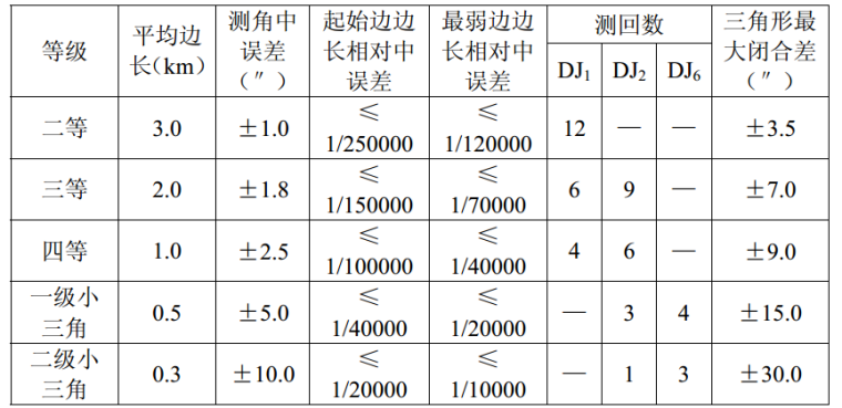 顶棚披灰技术交底资料下载-公路桥涵施工技术规范