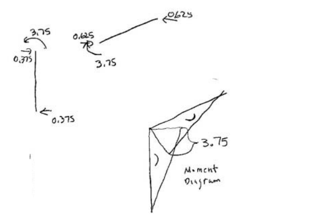 Sap2000中文例题Frames(30个）_9