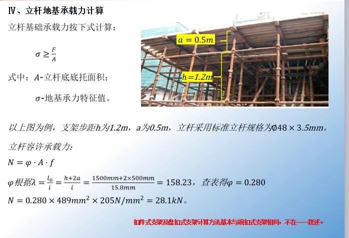 中铁桥梁施工资料下载-【中铁】桥梁现浇支架施工技术（共50页）