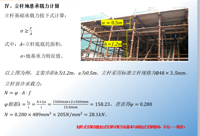 碗扣支架单杆受力资料下载-【中铁】桥梁现浇支架施工技术（共50页）