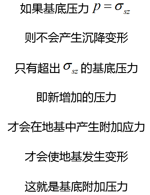 一篇文章搞定基地附加压力、基底压力、地基附加应力！_17