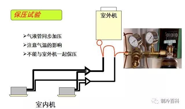 多联机系统设计及安装必备！_20