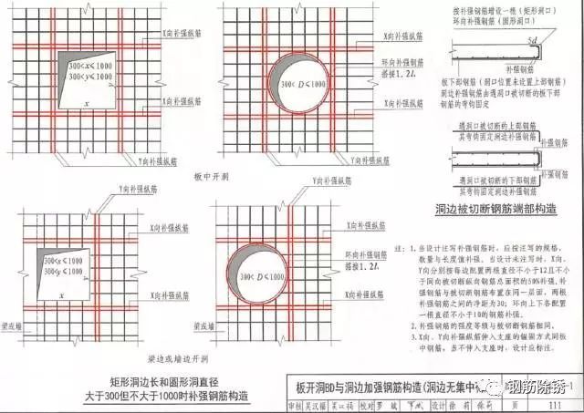 基础、柱、梁、板、楼梯钢筋绑扎要点，你懂吗？_20