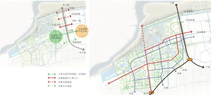 [浙江某市杭州湾滨海休闲旅游区总体规划设计-道路系统分析