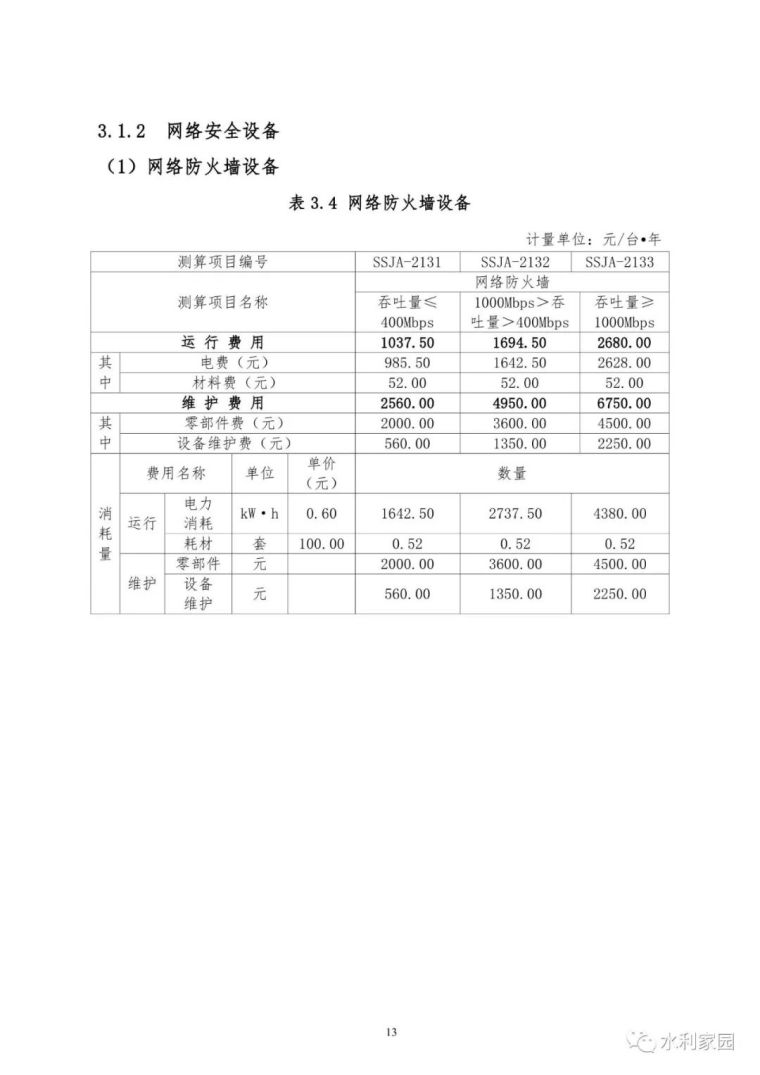 山洪灾害防治非工程措施运行维护指南_40